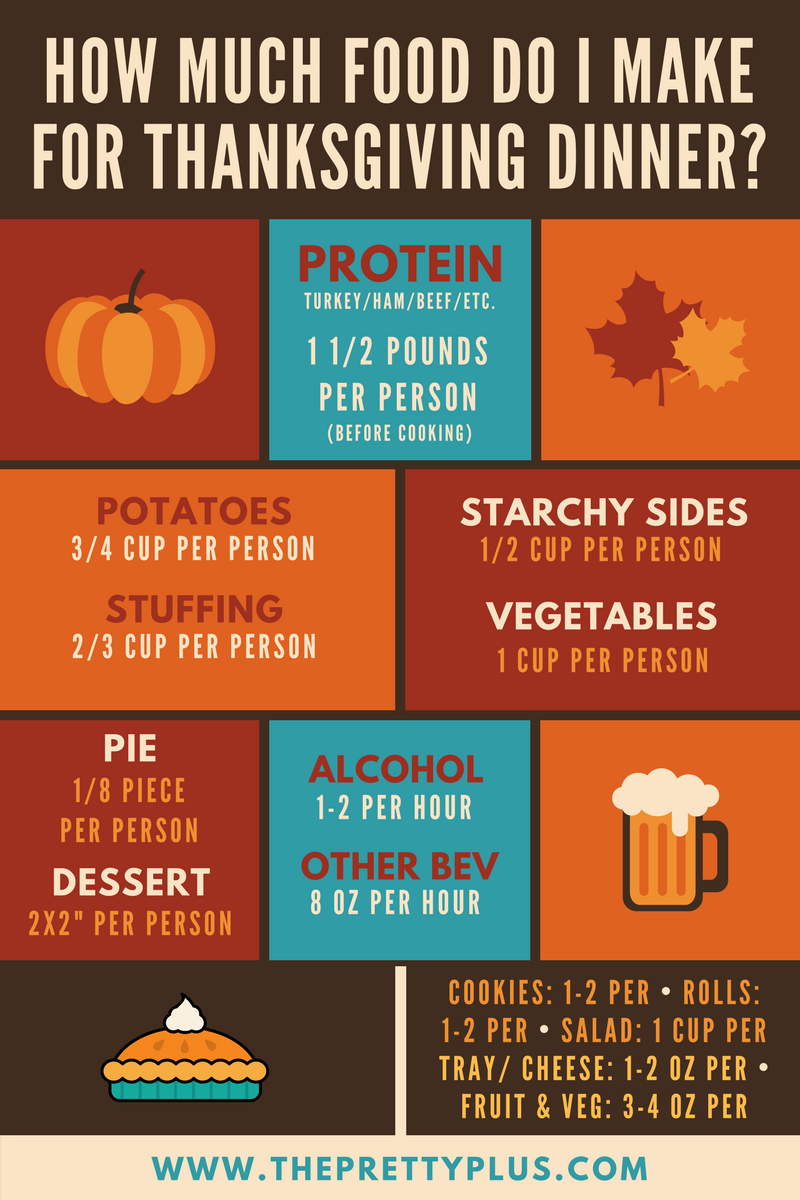 HOW MUCH FOOD DO YOU REALLY NEED? - HOLIDAY HOSTING - The Pretty Plus
